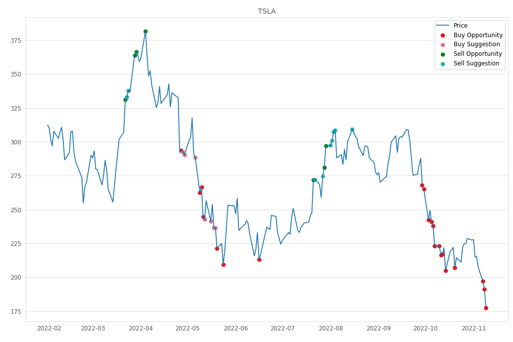 Stock Market Alert - Buy TSLA: 177.59