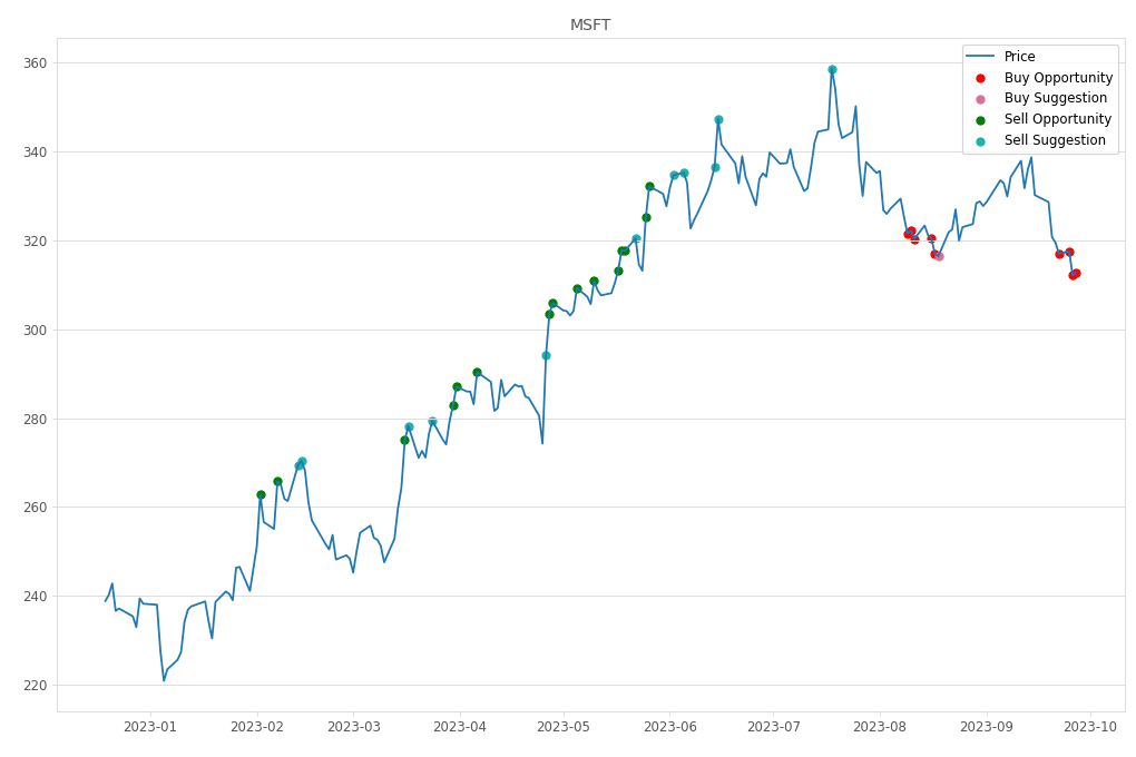 Stock Market Alert - Buy MSFT: 312.79